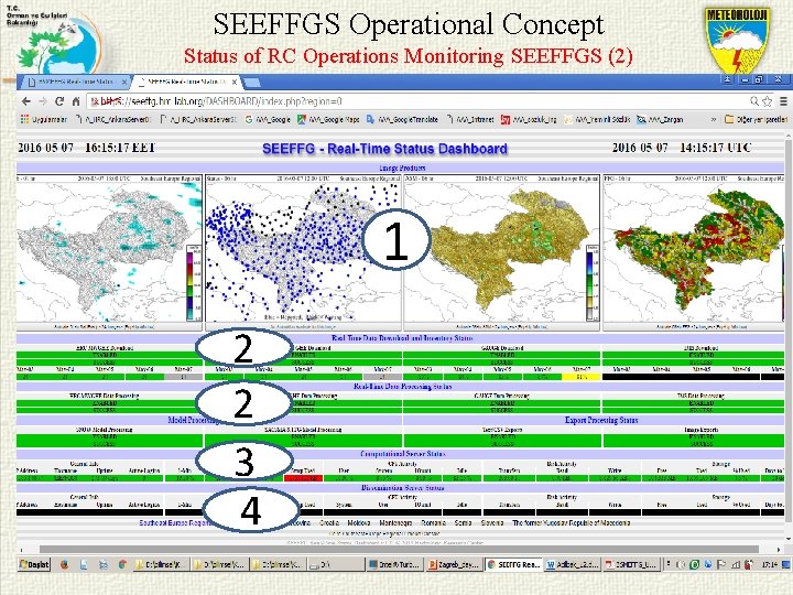 SEEFFGS Operational Concept Status of RC Operations Monitoring SEEFFGS (2) 1 2 2 3
