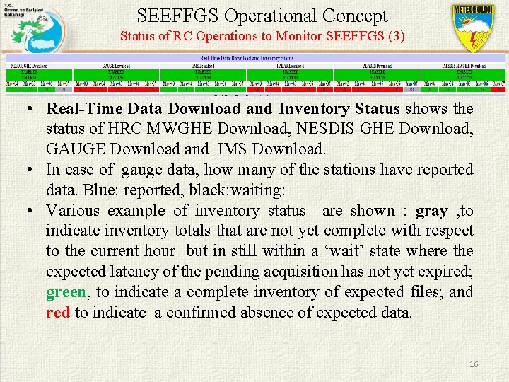 SEEFFGS Operational Concept Status of RC Operations to Monitor SEEFFGS (3) • Real-Time Data