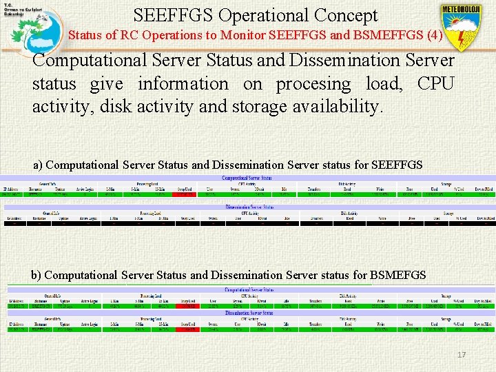 SEEFFGS Operational Concept Status of RC Operations to Monitor SEEFFGS and BSMEFFGS (4) Computational