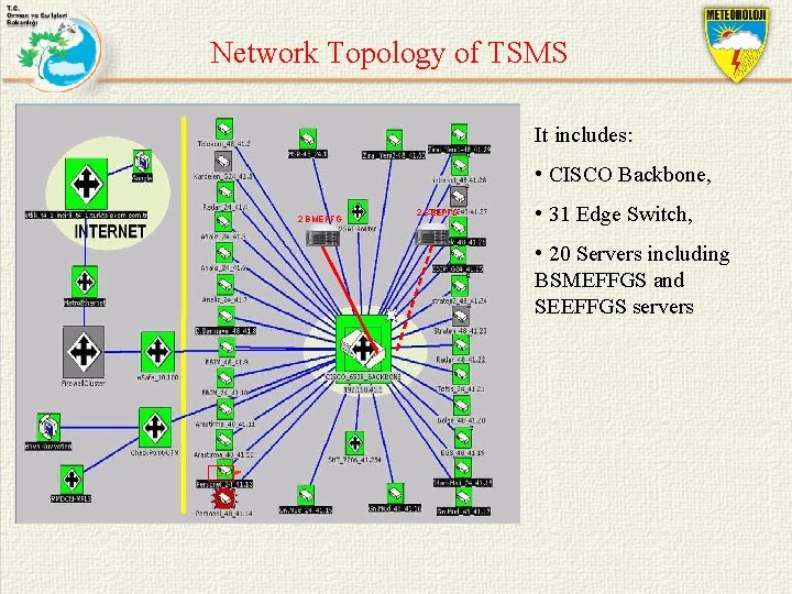 Network Topology of TSMS It includes: • CISCO Backbone, 2 BMEFFG 2 SEEFFG •
