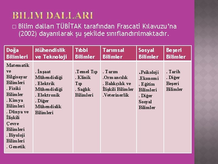 � Bilim dalları TÜBİTAK tarafından Frascati Kılavuzu’na (2002) dayanılarak şu şekilde sınıflandırılmaktadır. Doğa Bilimleri