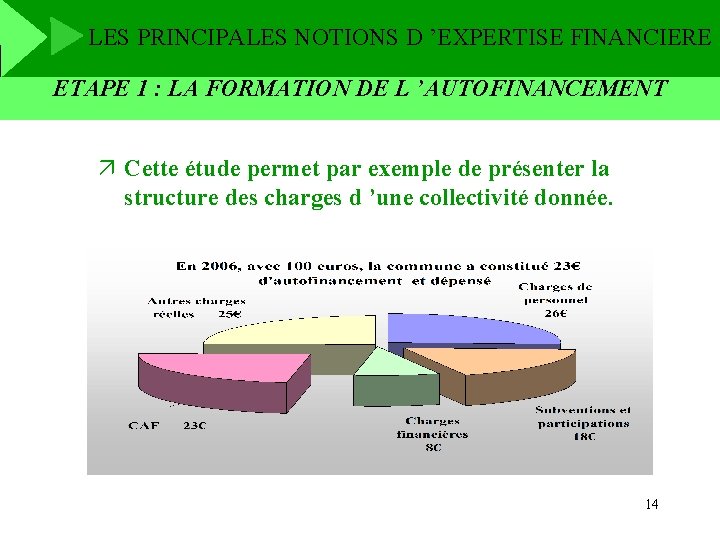 LES PRINCIPALES NOTIONS D ’EXPERTISE FINANCIERE ETAPE 1 : LA FORMATION DE L ’AUTOFINANCEMENT