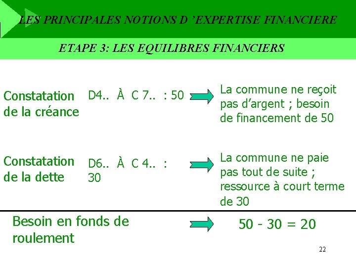 LES PRINCIPALES NOTIONS D ’EXPERTISE FINANCIERE ETAPE 3: LES EQUILIBRES FINANCIERS Constatation D 4.