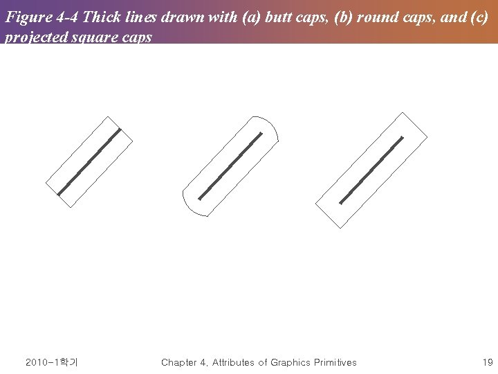 Figure 4 -4 Thick lines drawn with (a) butt caps, (b) round caps, and