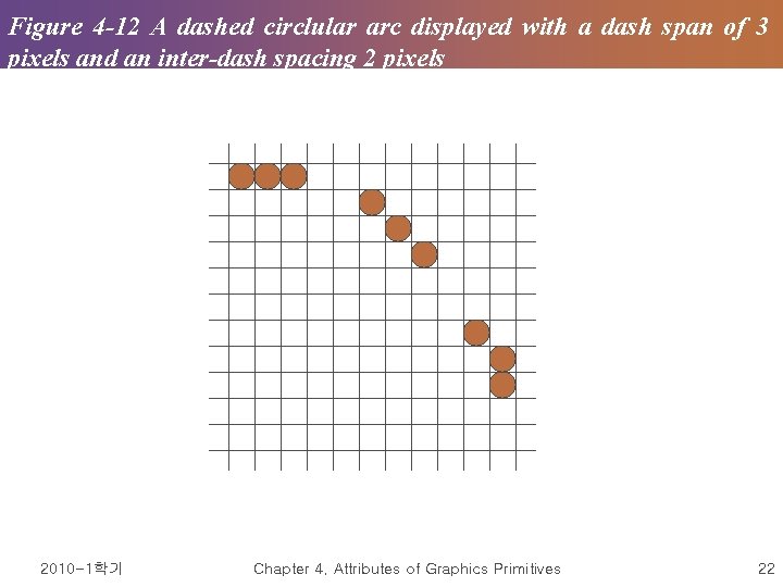 Figure 4 -12 A dashed circlular arc displayed with a dash span of 3