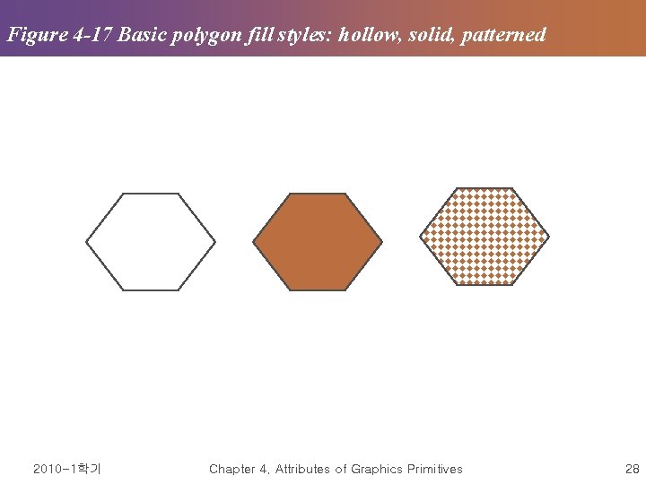 Figure 4 -17 Basic polygon fill styles: hollow, solid, patterned 2010 -1학기 Chapter 4.