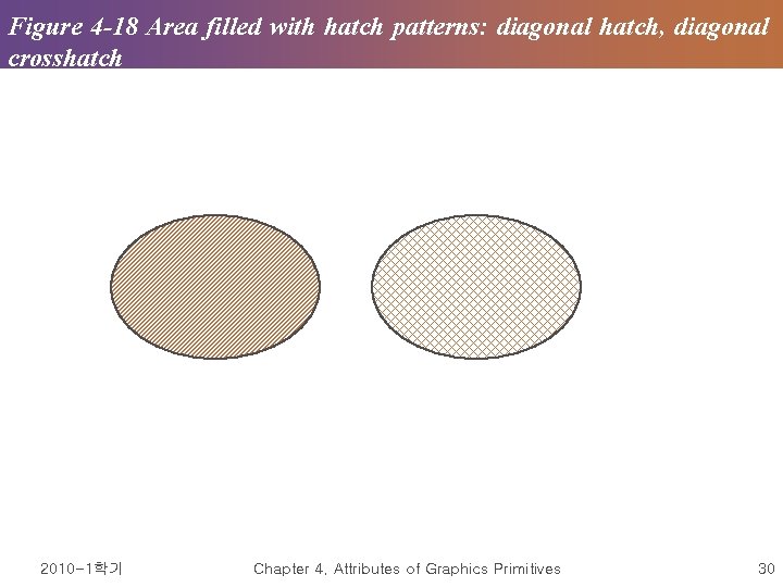 Figure 4 -18 Area filled with hatch patterns: diagonal hatch, diagonal crosshatch 2010 -1학기