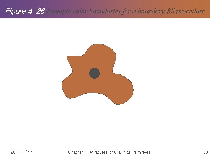 Figure 4 -26 Example color boundaries for a boundary-fill procedure 2010 -1학기 Chapter 4.