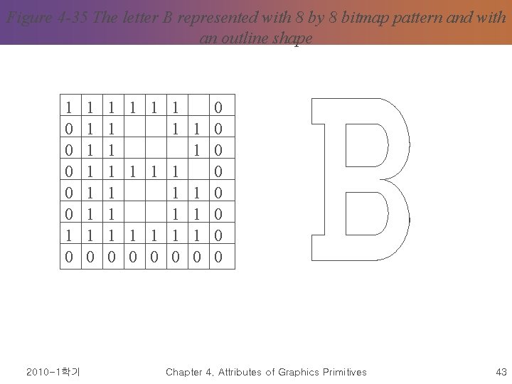 Figure 4 -35 The letter B represented with 8 by 8 bitmap pattern and