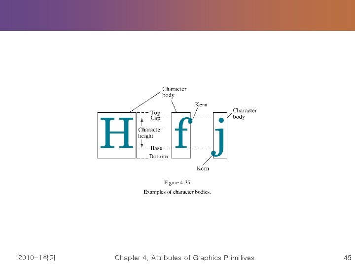 2010 -1학기 Chapter 4. Attributes of Graphics Primitives 45 