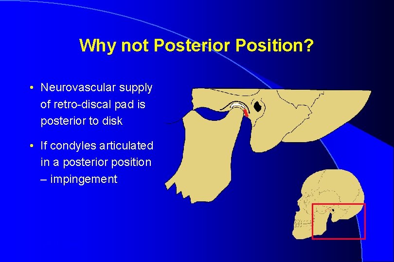 Why not Posterior Position? • Neurovascular supply of retro-discal pad is posterior to disk