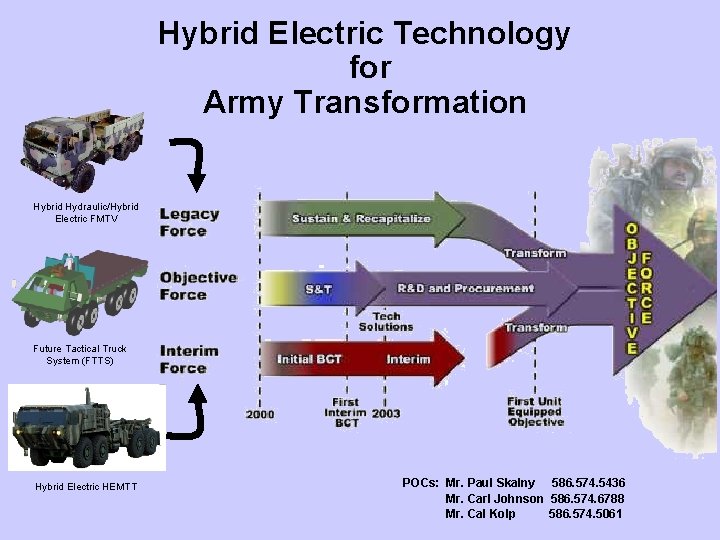 Hybrid Electric Technology for Army Transformation Hybrid Hydraulic/Hybrid Electric FMTV Future Tactical Truck System