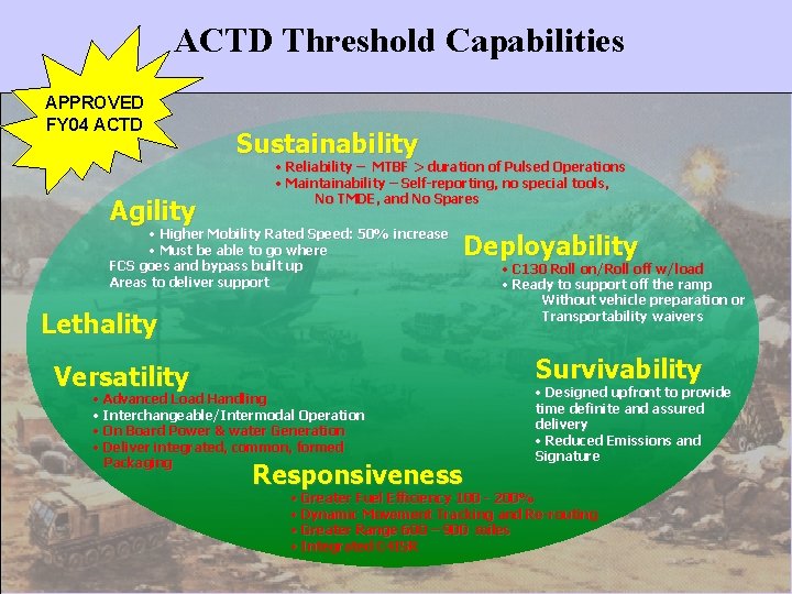 ACTD Threshold Capabilities APPROVED FY 04 ACTD Agility Sustainability • Reliability – MTBF >