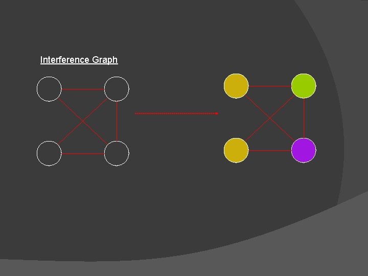 Interference Graph 