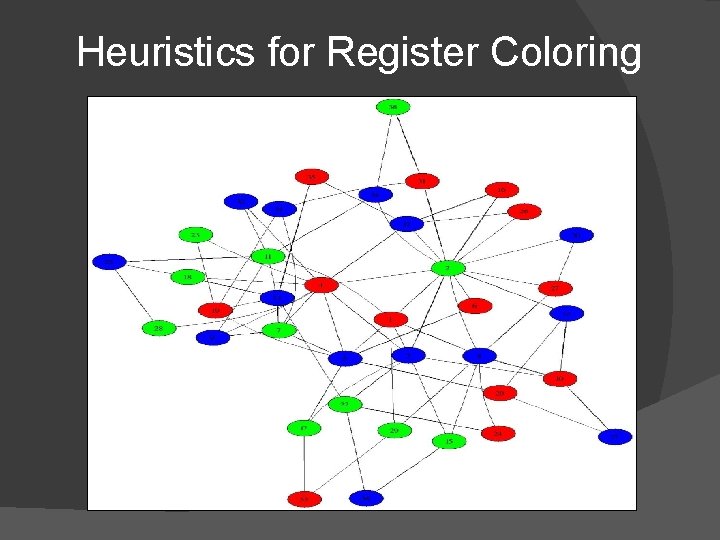 Heuristics for Register Coloring 