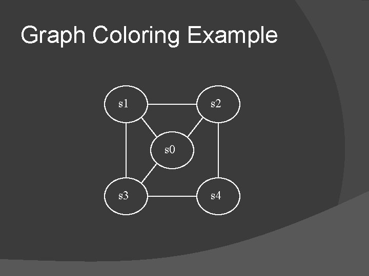 Graph Coloring Example s 1 s 2 s 0 s 3 s 4 