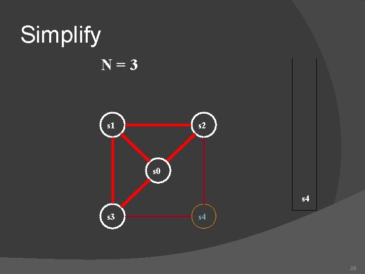 Simplify N=3 s 1 s 2 s 0 s 4 s 3 s 4