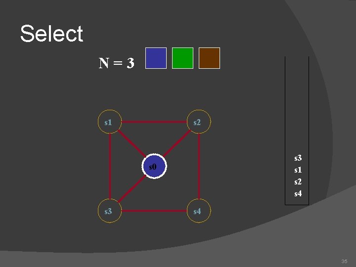Select N=3 s 1 s 2 s 4 s 0 s 3 s 4