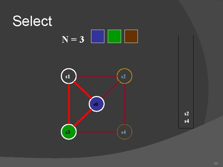 Select N=3 s 1 s 2 s 0 s 2 s 4 s 3