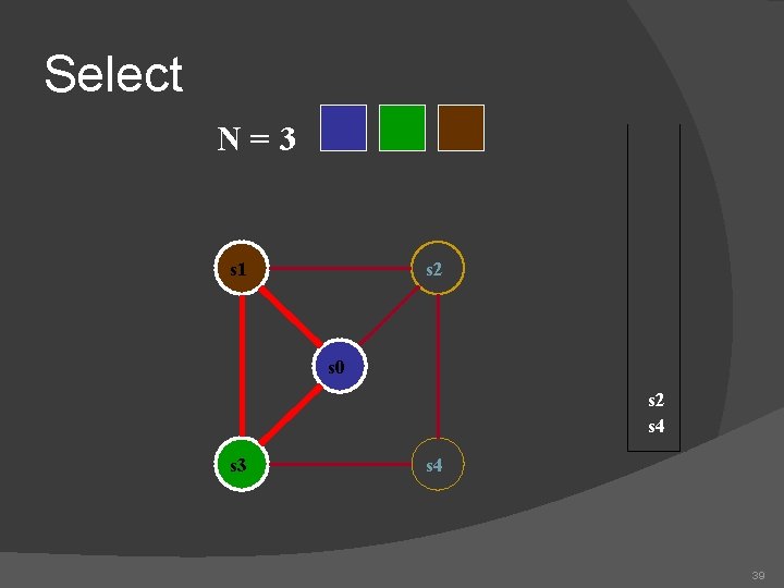 Select N=3 s 1 s 2 s 0 s 2 s 4 s 3