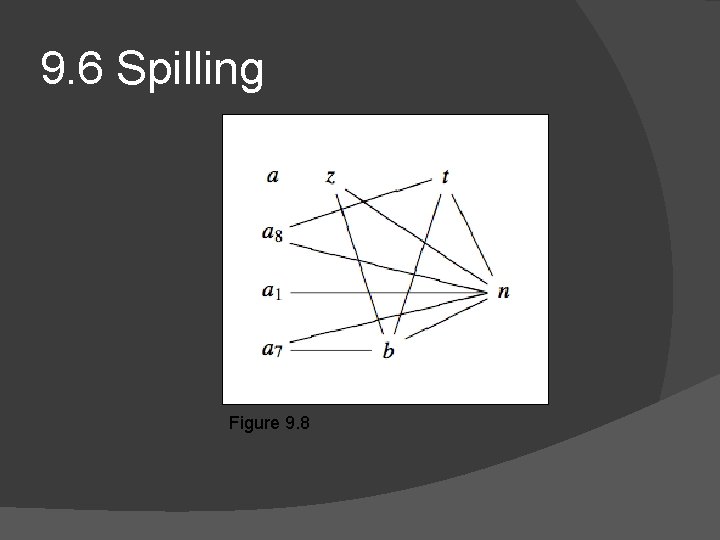 9. 6 Spilling Figure 9. 8 