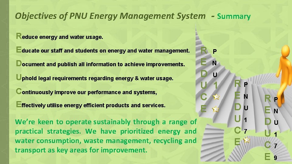Objectives of PNU Energy Management System - Summary Reduce energy and water usage. Educate