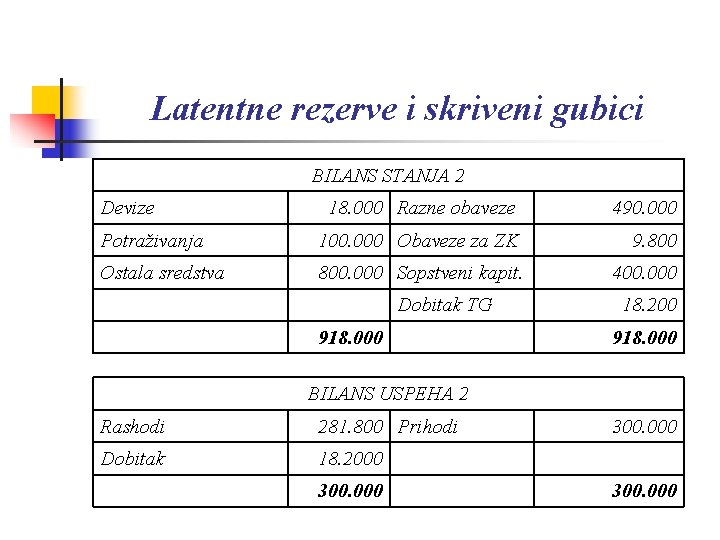 Latentne rezerve i skriveni gubici BILANS STANJA 2 Devize 18. 000 Razne obaveze 490.