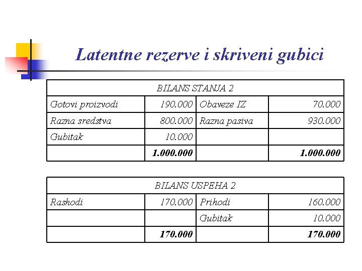 Latentne rezerve i skriveni gubici BILANS STANJA 2 Gotovi proizvodi 190. 000 Obaveze IZ
