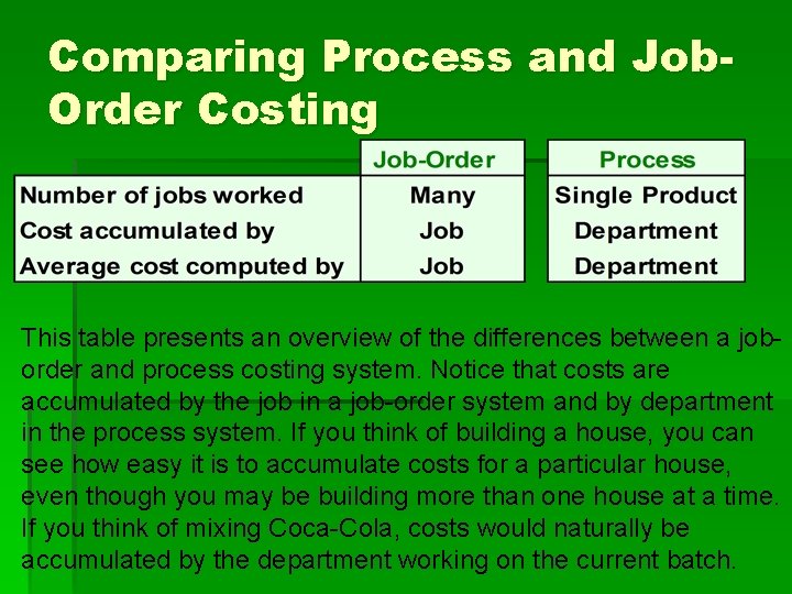 Comparing Process and Job. Order Costing This table presents an overview of the differences