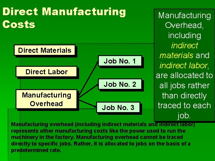 Direct Manufacturing Costs Direct Materials Job No. 1 Direct Labor Job No. 2 Manufacturing