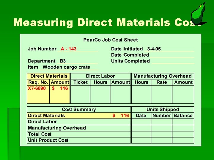 Measuring Direct Materials Cost 