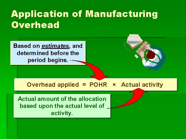 Application of Manufacturing Overhead Based on estimates, and determined before the period begins. Overhead