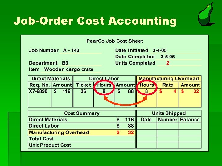 Job-Order Cost Accounting 