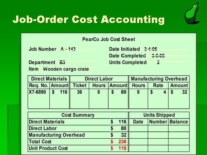 Job-Order Cost Accounting 