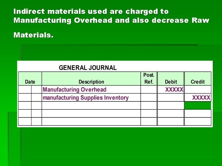 Indirect materials used are charged to Manufacturing Overhead and also decrease Raw Materials. 