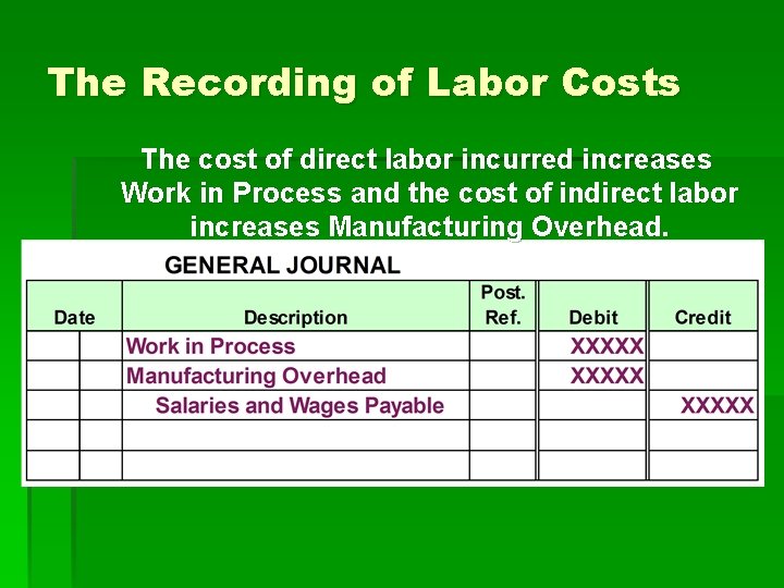 The Recording of Labor Costs The cost of direct labor incurred increases Work in