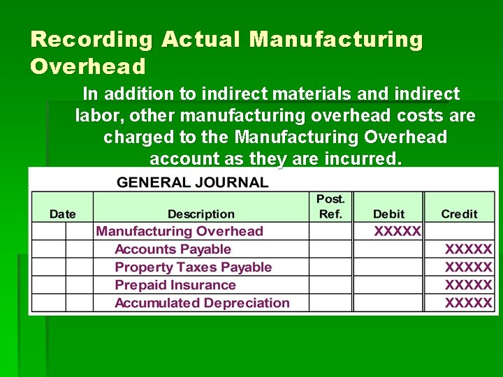 Recording Actual Manufacturing Overhead In addition to indirect materials and indirect labor, other manufacturing