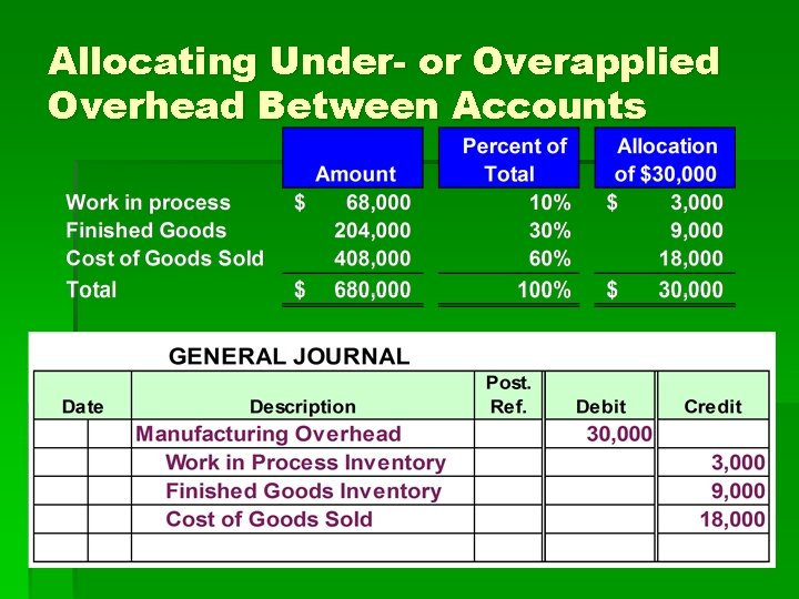 Allocating Under- or Overapplied Overhead Between Accounts 