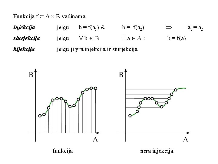 Funkcija f A B vadinama injekcija jeigu b = f(a 1) & b =