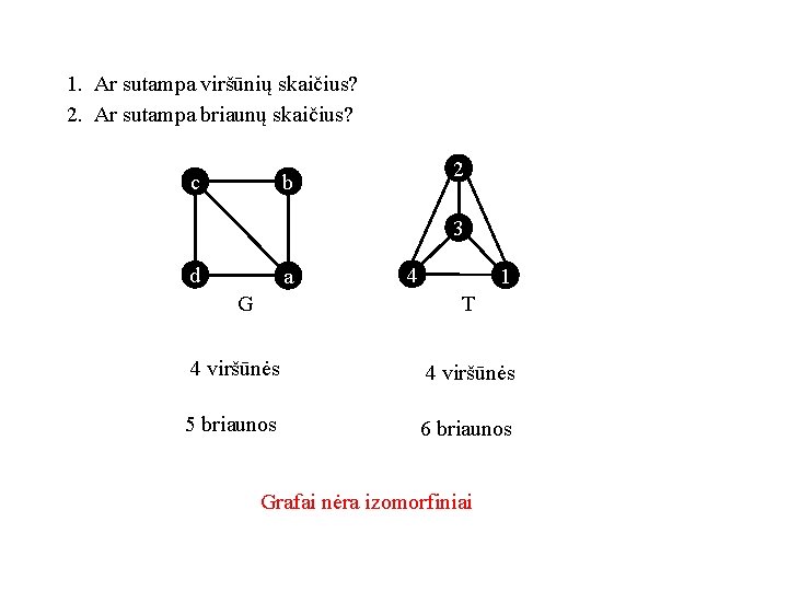 1. Ar sutampa viršūnių skaičius? 2. Ar sutampa briaunų skaičius? c 2 b 3