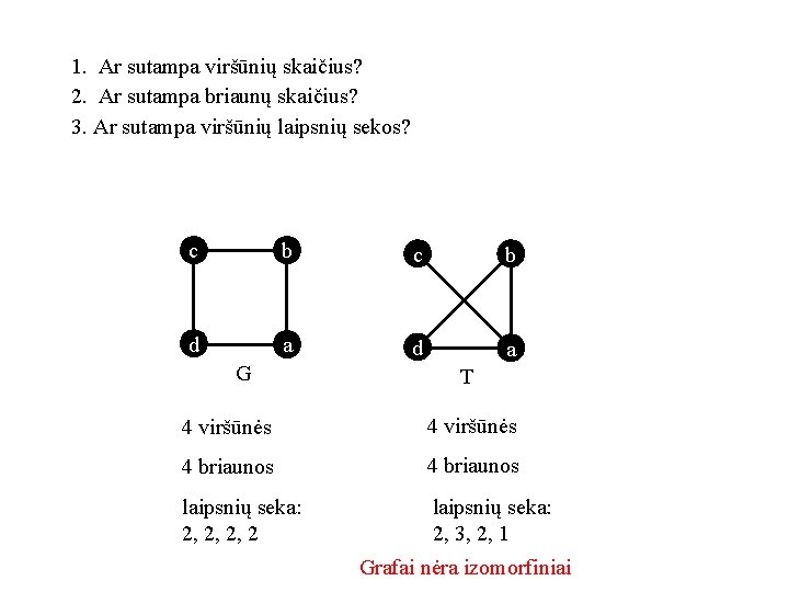 1. Ar sutampa viršūnių skaičius? 2. Ar sutampa briaunų skaičius? 3. Ar sutampa viršūnių