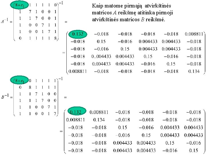 Kaip matome pirmąją atvirkštinės matricos A reikšmę atitinka pirmoji atvirkštinės matricos B reikšmė. 