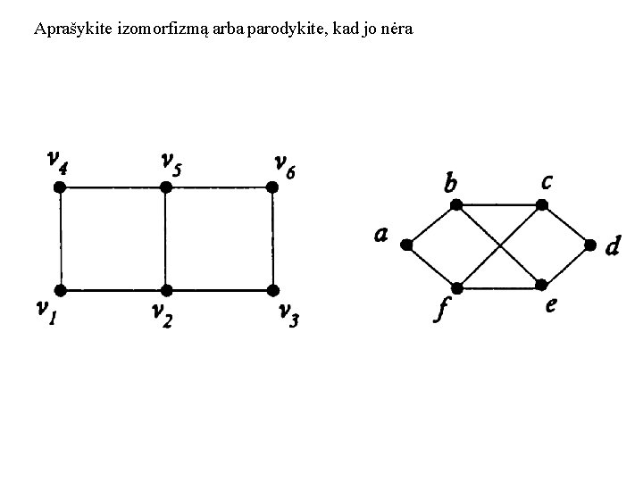 Aprašykite izomorfizmą arba parodykite, kad jo nėra 