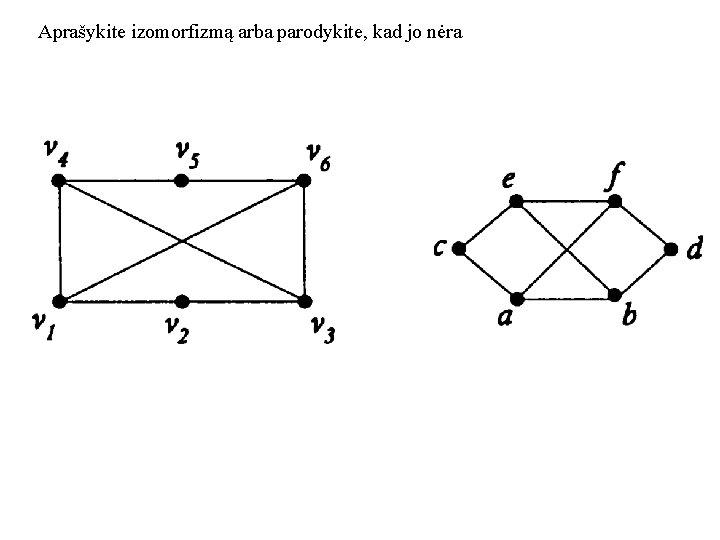 Aprašykite izomorfizmą arba parodykite, kad jo nėra 