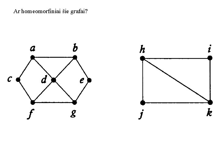 Ar homeomorfiniai šie grafai? 