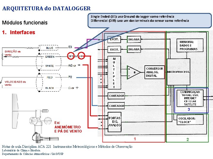 ARQUITETURA do DATALOGGER Single Ended (SE): usa Ground do logger como referência Differential (Diff)