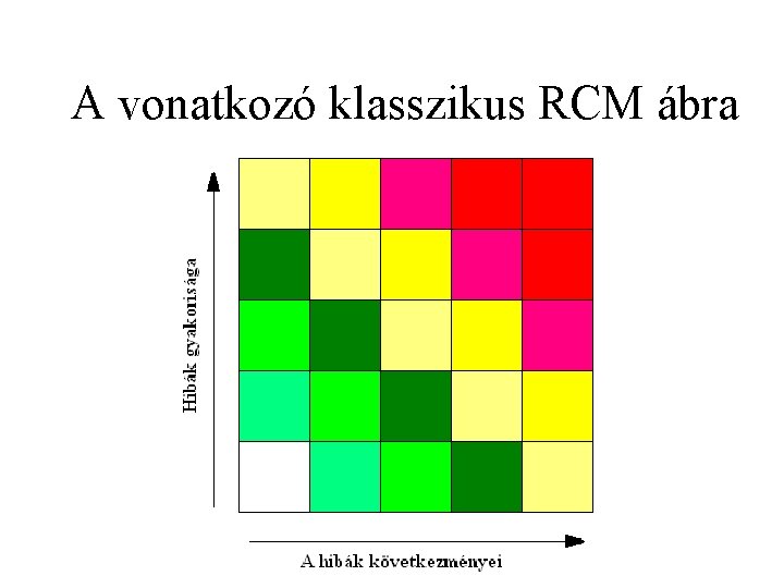 A vonatkozó klasszikus RCM ábra 