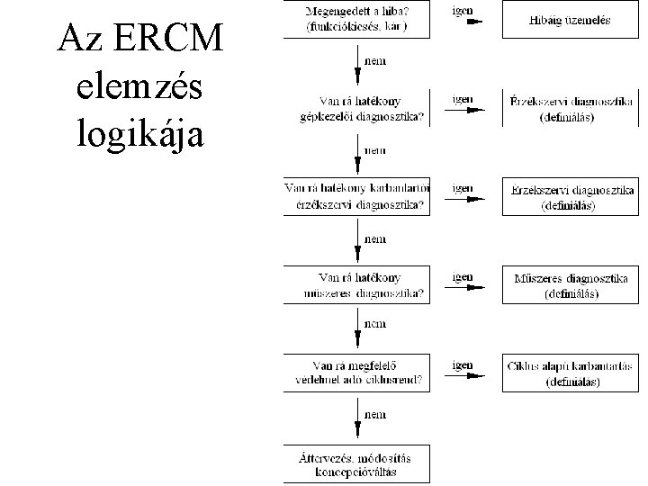 Az ERCM elemzés logikája 