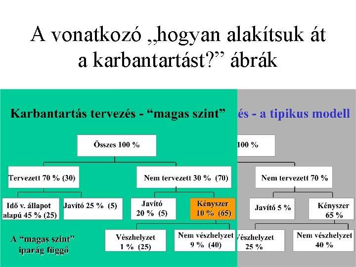 A vonatkozó „hogyan alakítsuk át a karbantartást? ” ábrák 