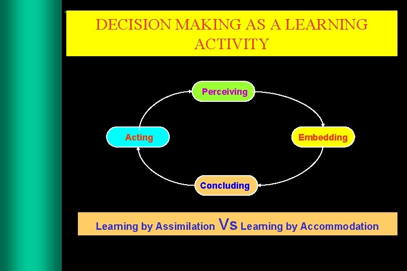 DECISION MAKING AS A LEARNING ACTIVITY Perceiving Acting Embedding Concluding Learning by Assimilation Vs